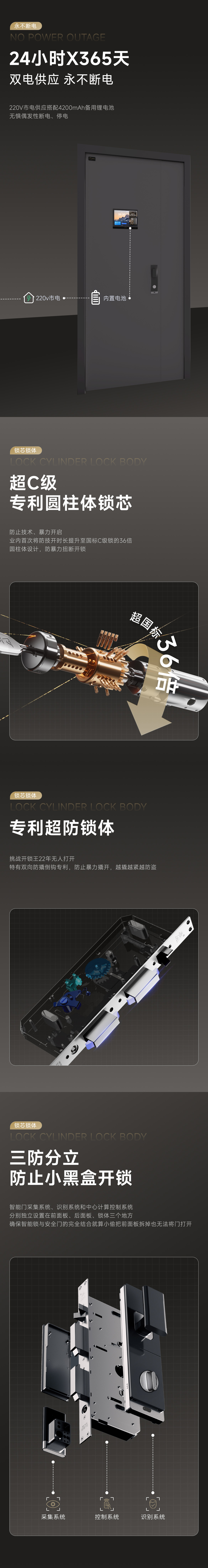 X70  机器人防盗门 系列图 3