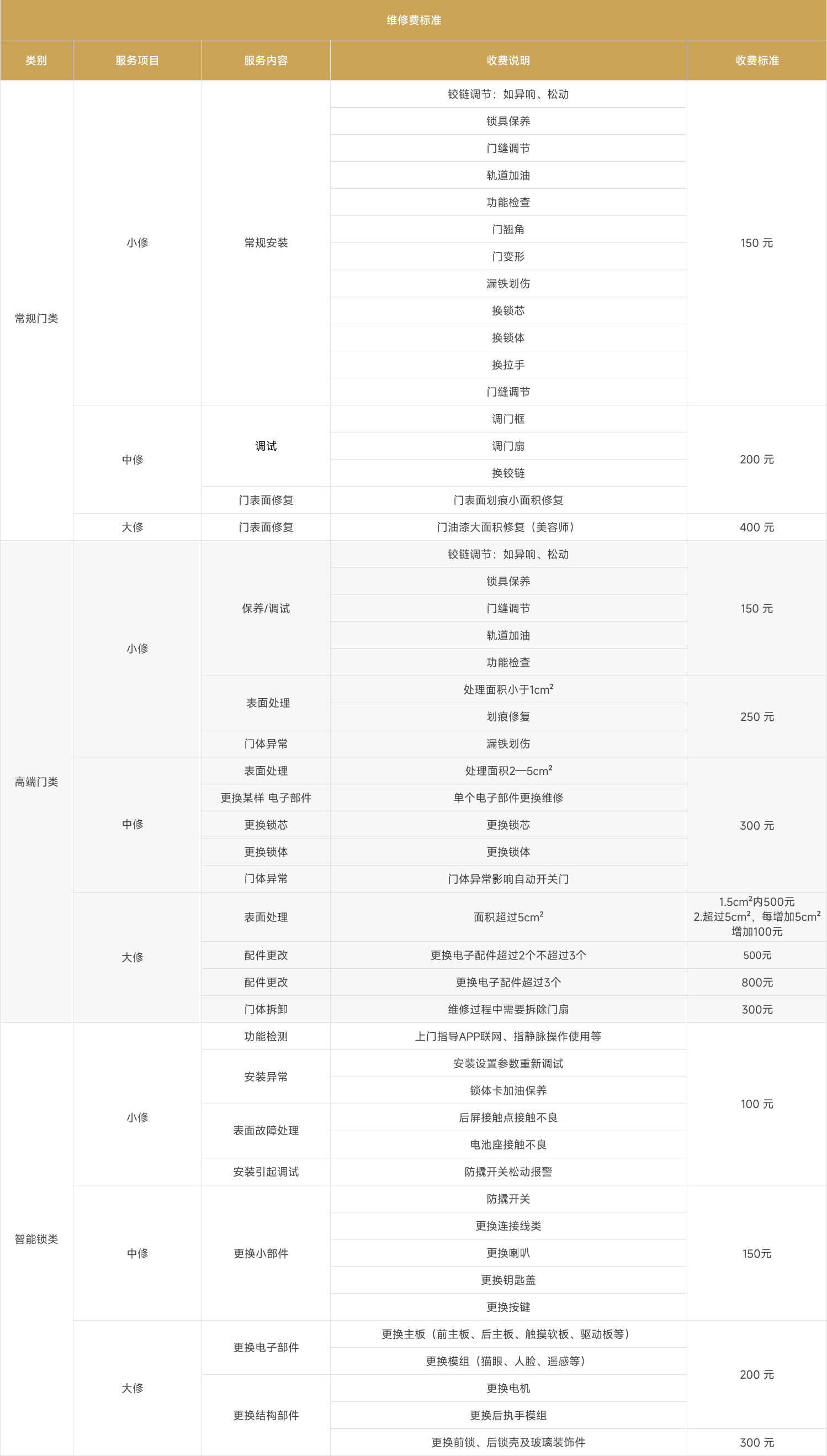 收费标准表格