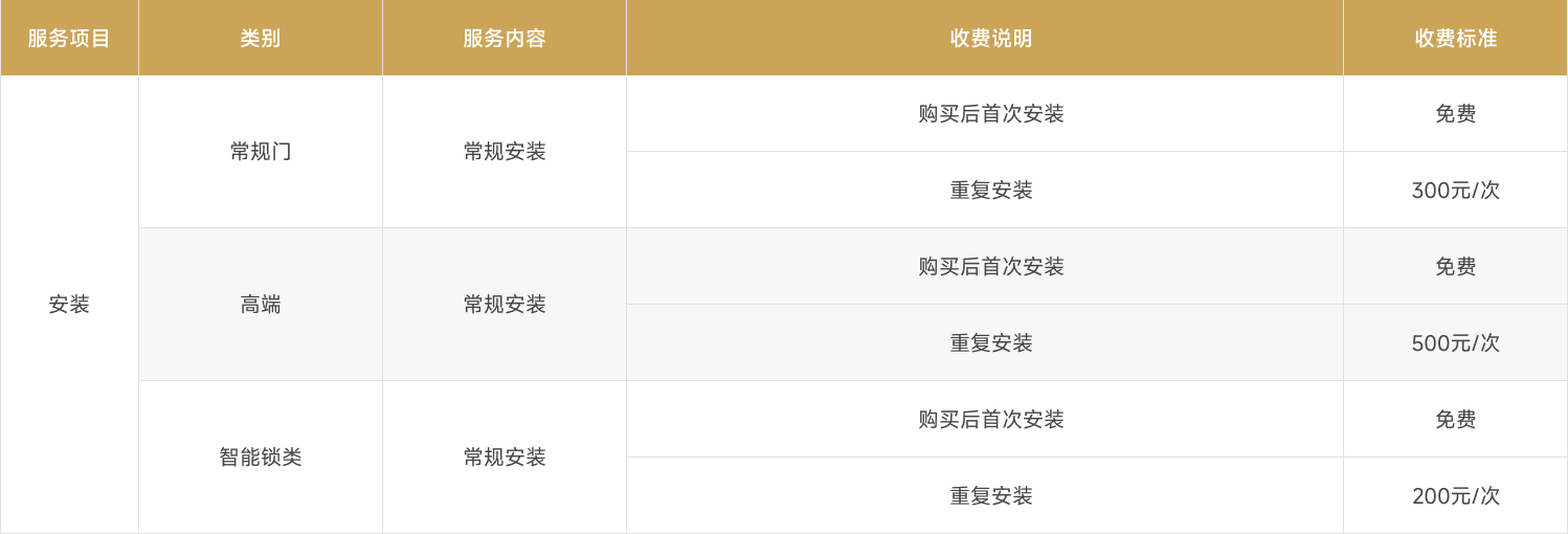 收费标准表格